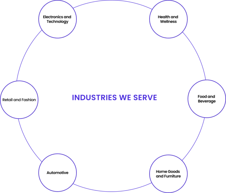 Caters to all industries