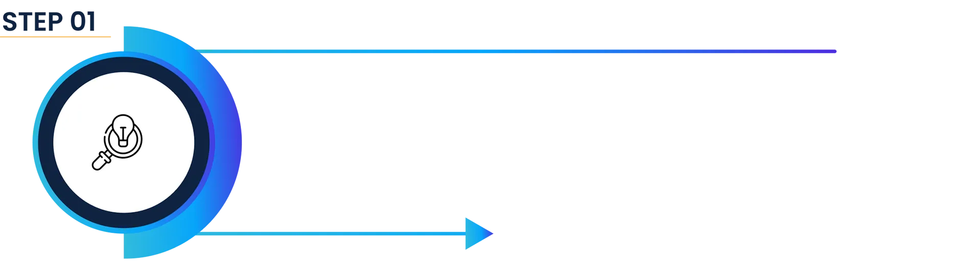 Discovery & Assessment
