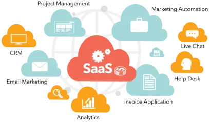 SaaS Process Diagram