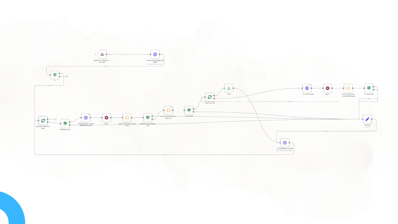 Intelligent Lead Generation from Google Maps